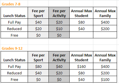 Sports/Activity Fees Grades 7-8 & 9-12